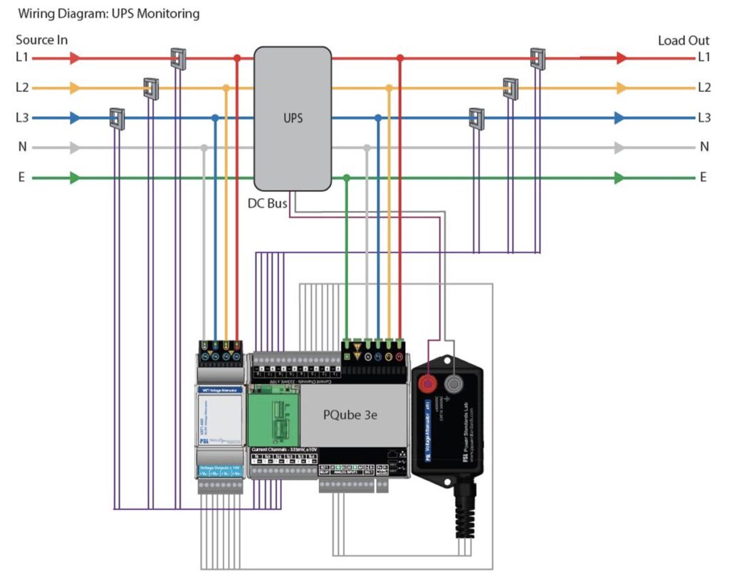 Uninterruptible Power Supply (UPS) Monitoring With the PQube® 3e