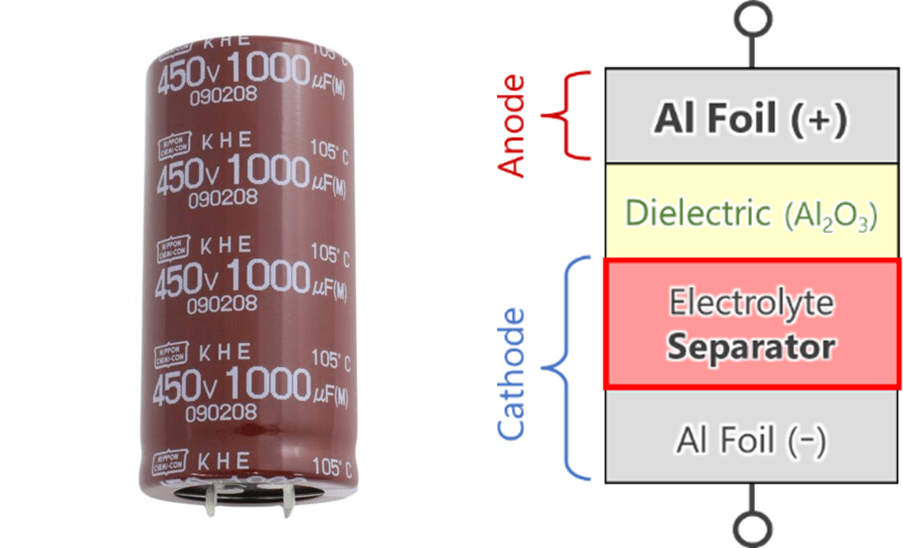Aluminum electrolytic capacitor with world’s highest level of capacitance