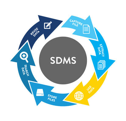 Introducing STARLIMS SDMS v12.2