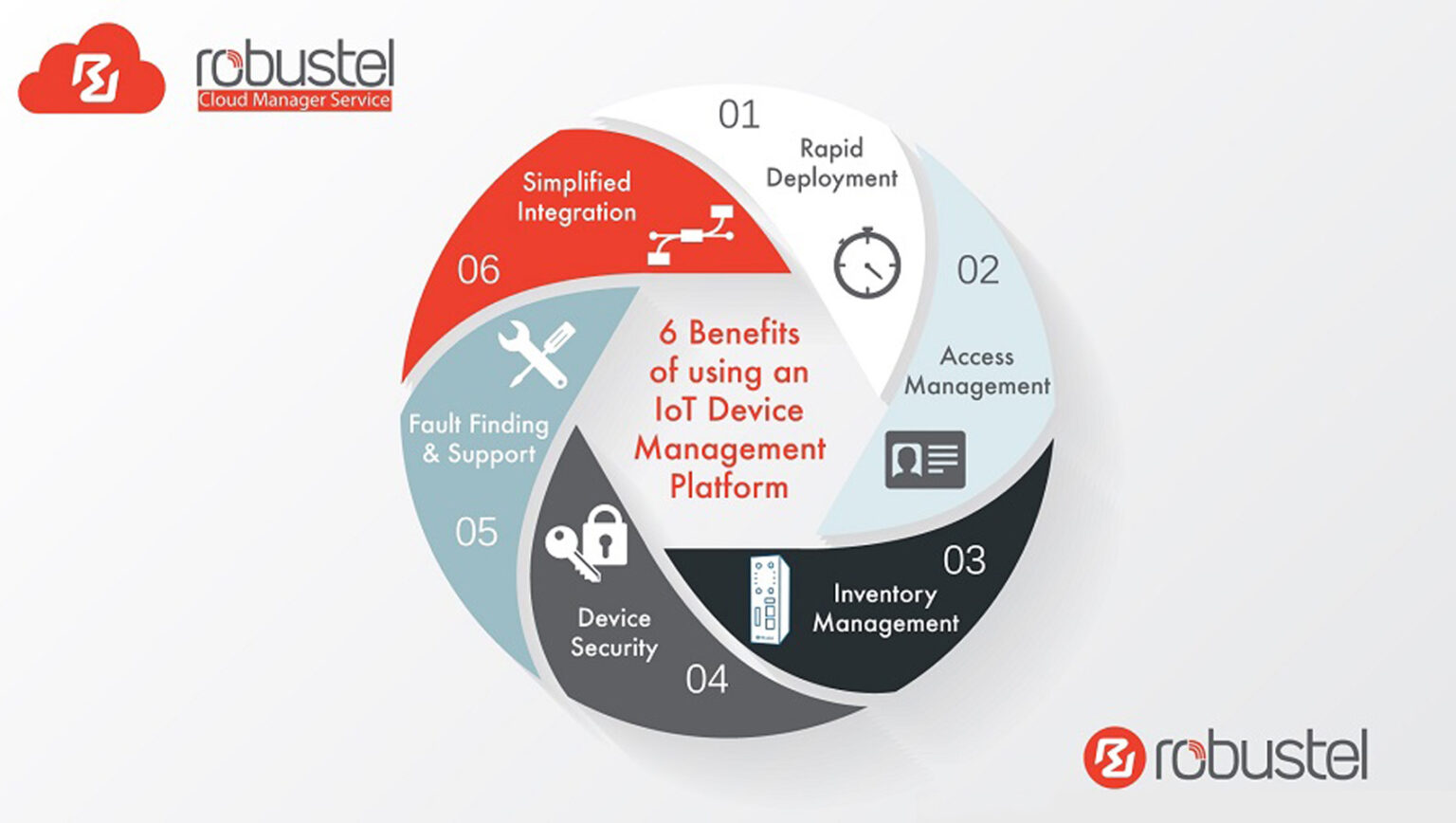 De 6 voordelen van het gebruik van een IoT Device Management Platform volgens Robustel