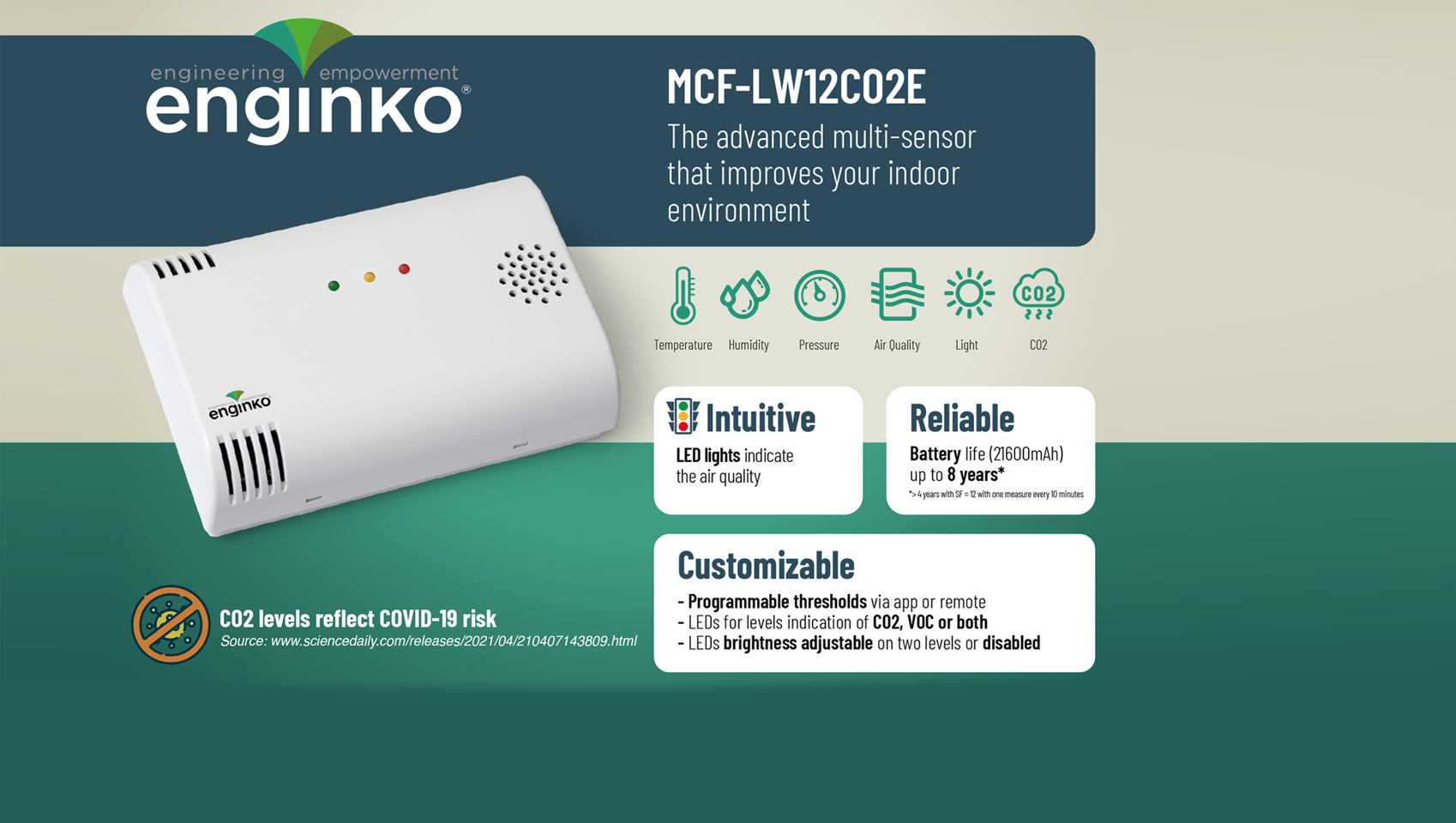Enginko introduceert geavanceerde sensor voor verbetering van het binnenklimaat