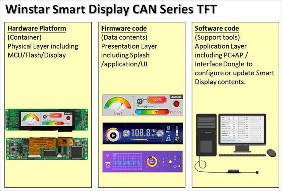 Winstar 3.9″ Smart Display CAN Series TFT