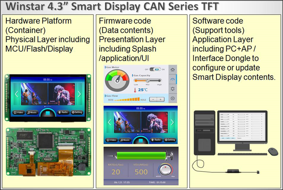 4.3″ Smart Display CAN Series TFT