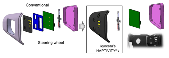 Kyocera’s New “HAPTIVITY® i” Revolutionizes Human-Machine Interface (HMI)