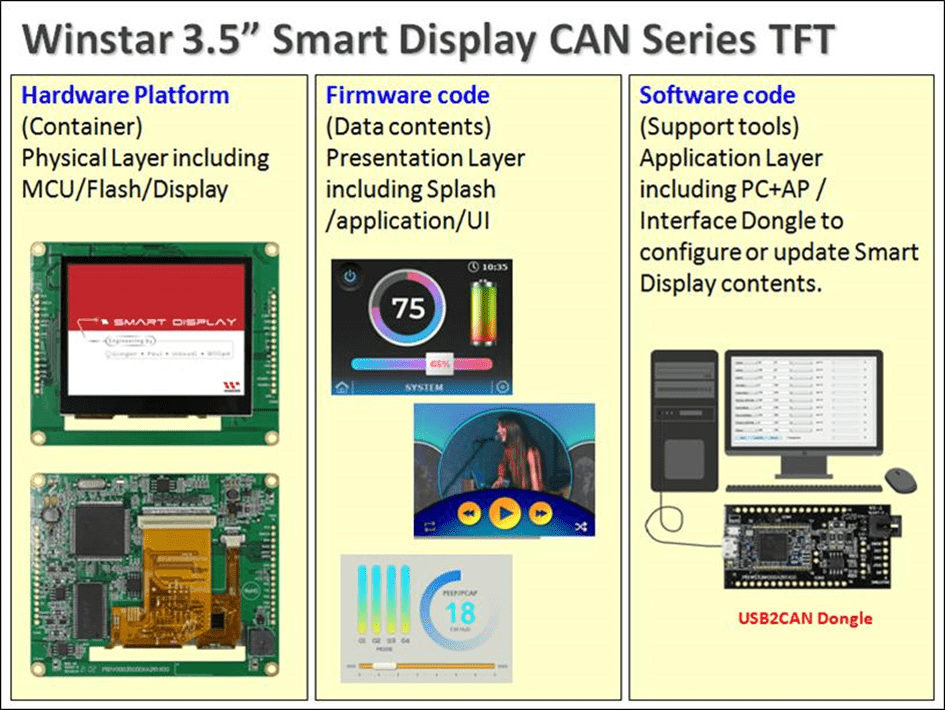 Winstar 3.5″ Smart Display CAN TFT Series