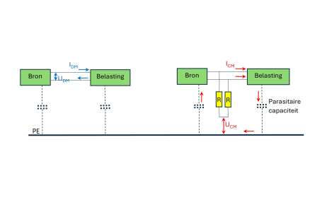 Figuur 1: Verschil tussen een differential mode en common mode circuit.