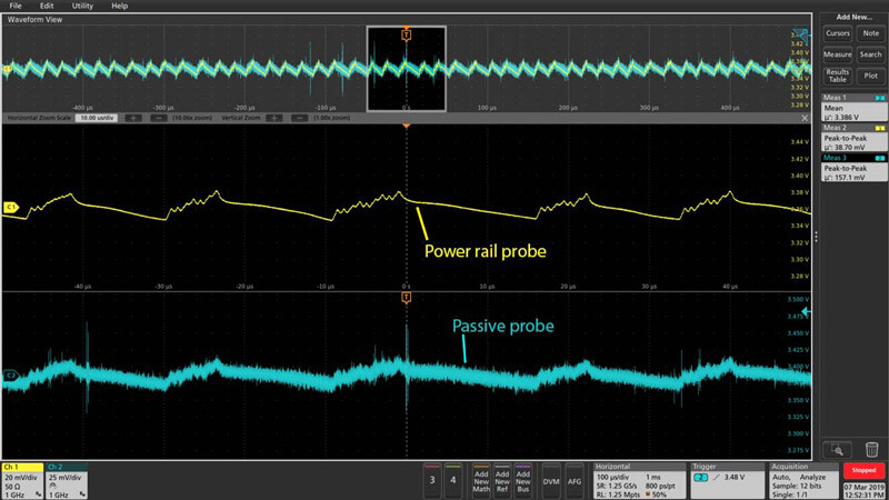 Power rail probes offer extreme clarity into the power distribution network compared to traditional passive probes.