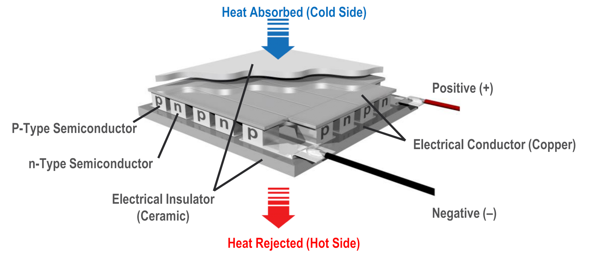 Kijk de replay van het webinar over Thermal Electric Coolers van Norbert Engelberts, thermisch expert