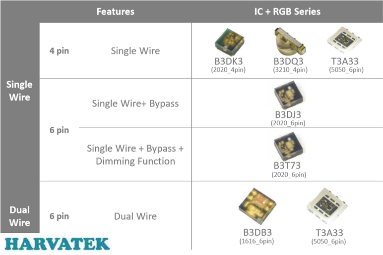 Harvatek IC + RGB LED series: Single- and Dual Wire, Bypassing and Dimming