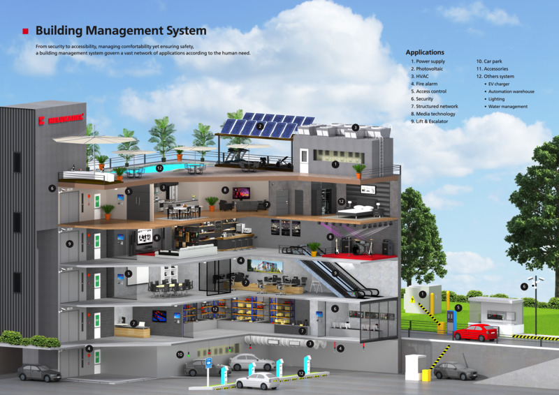 Building management system