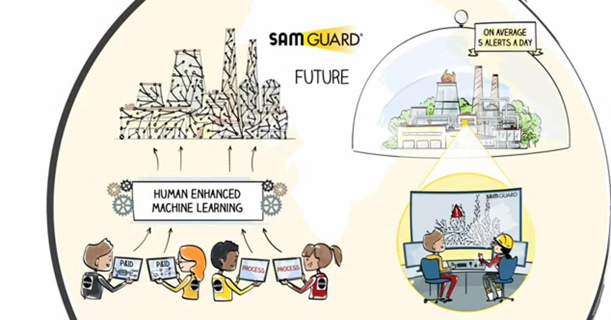 Animatievideo: Hoe werkt SAM GUARD®?