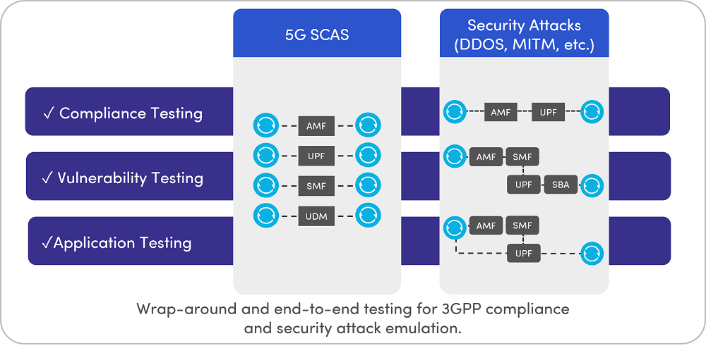 Testing Times: Automation Is the Key to a Secure 5G Future