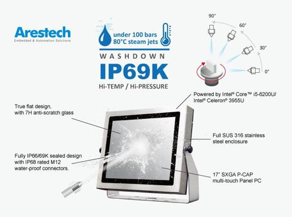 IP66/69K Protected 17″ Stainless Steel Industrial Monitor with P-Cap Touchscreen