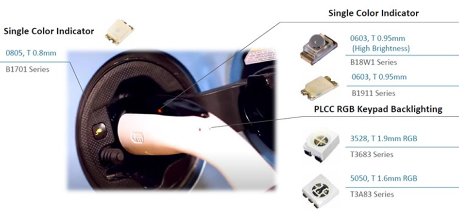 LEDs & RGB IC LEDs for EV charger application