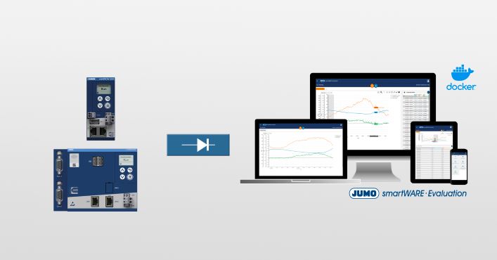 Ontdek de voordelen van JUMO smartWARE Evaluation software tijdens WoTS 2022
