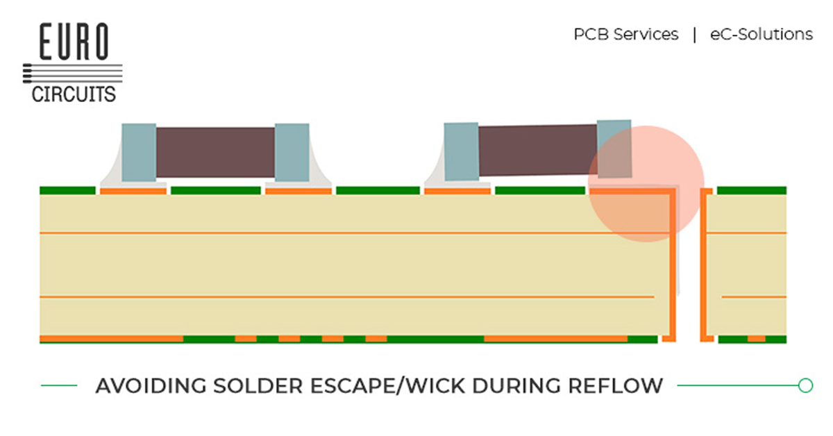 TECHNOLOGY THURSDAY: Avoiding solder escape/wick during reflow