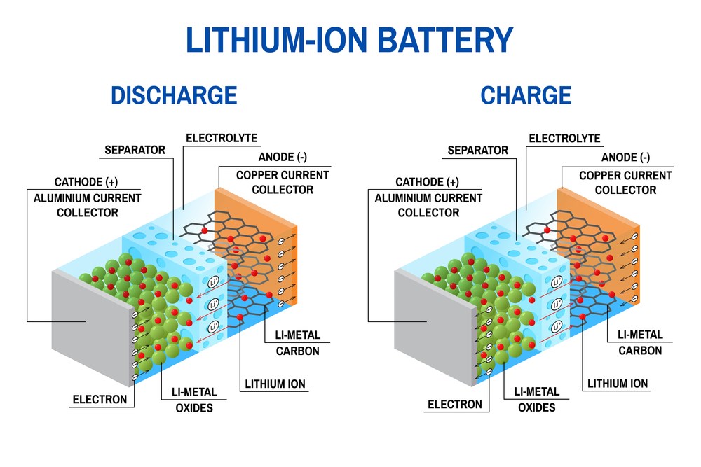 Welke oplaadbare lithium-ion batterij kies ik voor mijn applicatie?