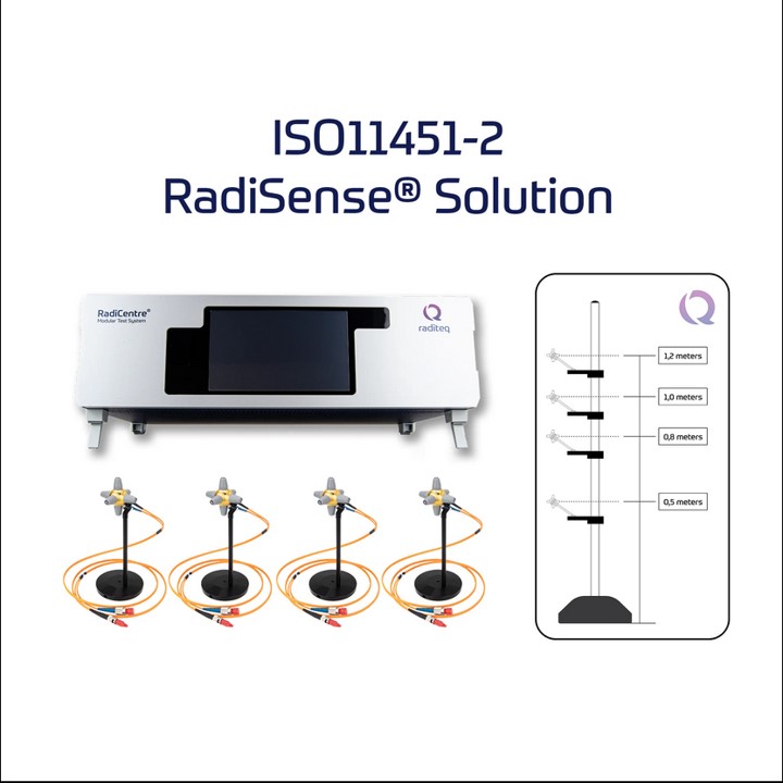 ISO11451-2 Application Note - Raditeq RadiSense Solution