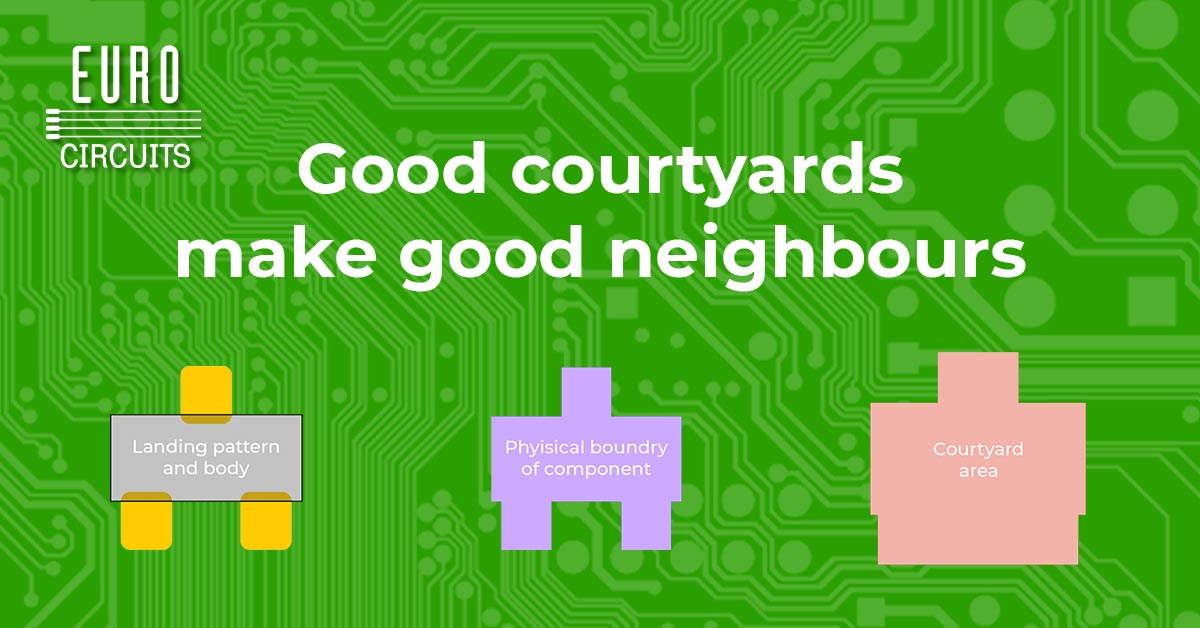 Good Courtyards make Good Neighbours!