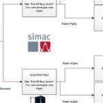 Simac Electronics presenteert een nieuwe rendementvolle methode van netwerkrealisatie