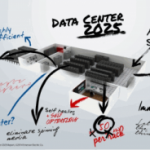 Onderzoek Emerson Network Power ‘Datacenter 2025’: grote veranderingen in datacenter-ecosystemen op komst