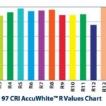 AccuWhite technology