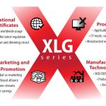 XLG-serie LED-voeding: De XLG-240-serie is officieel uitgebracht