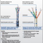Commerciële vs. industriële kabel: 9 essentiële tests