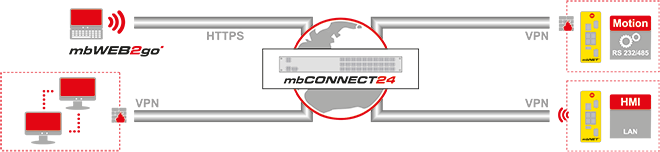 Schema-mbCONNECT24
