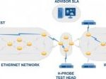 Analyseer en optimaliseer uw netwerk