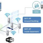 New Industrial wireless AP for Smart City solutions