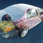 SiC MOSFETs and SiC SBDs for Industrial and Automotive Markets