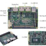 Krachtige, schaalbare Pico-ITX SBC voor IIoT-applicaties