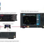 Keysight Advances Autonomous Driving Safety with High Frequency Automotive Radar Test Solution